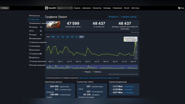 Онлайн Forza Horizon 4 в Steam бьет рекорды после объявления о скором снятии с продаж