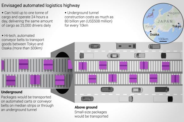 Японских дальнобойщиков заменит огромный ленточный транспортер